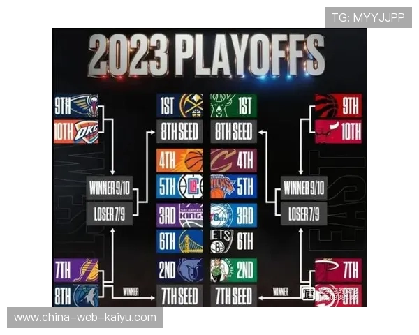 球迷投票：最让你激动的季后赛时刻！，季后赛球员排名