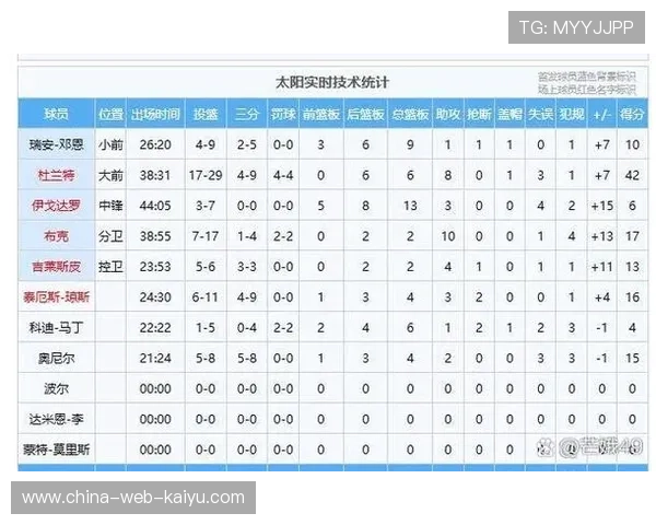 NBA东部排名竞争激烈，多支球队呈现上升势头