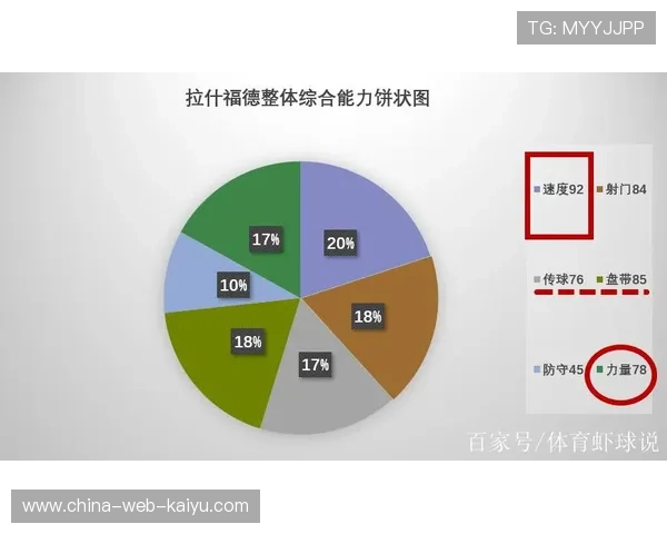 租借帮助拉什福德重获信心的案例分析