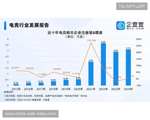 电竞赛事市场营销创新不断,电竞赛事营销方案 电竞赛事市场营销创新不断,电竞赛事营销方案