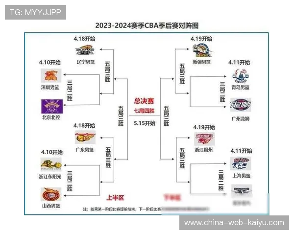 CBA季后赛赛季数据王，cba季后赛得分个人得分记录