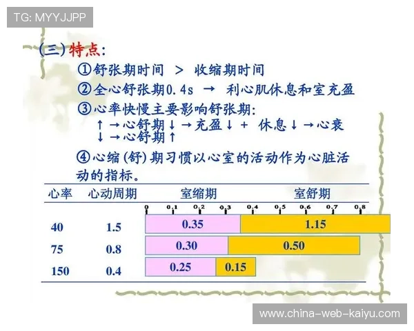 比赛日心率与表现关系，心率指标在运动实践中的运用