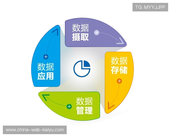 数据表明：应用数据分析的队伍在战术调整与选材上更高效